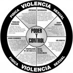 Domestic Violence - Spanish Power & Control Wheel